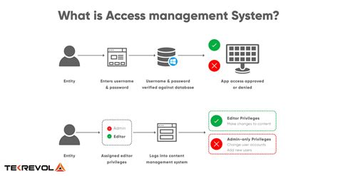 Access Manager.